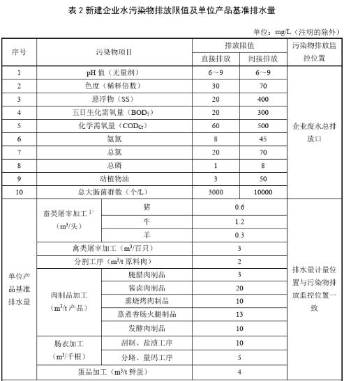 屠宰場(chǎng)污水處理排放標(biāo)準(zhǔn)