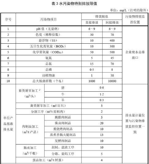 屠宰場(chǎng)污水處理排放標(biāo)準(zhǔn)